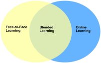 blended-learning-in-education